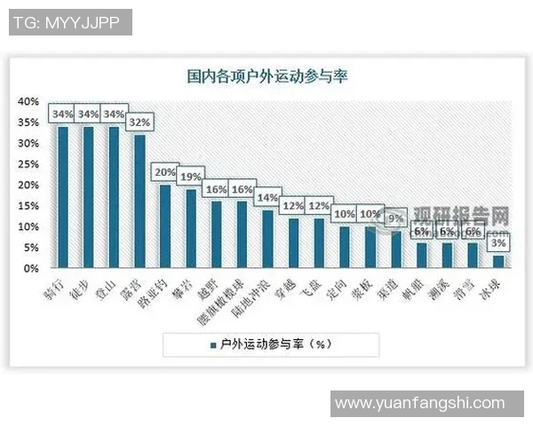 探索户外体育器材品牌的创新与发展趋势助力健康生活方式的选择与体验